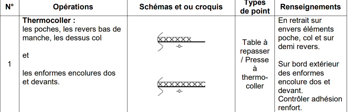 Thermocollage en couture – pose de thermocollant avec fer ou presse